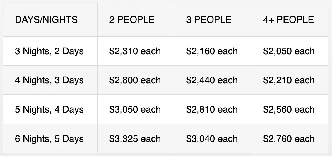 Alaska fishing packages